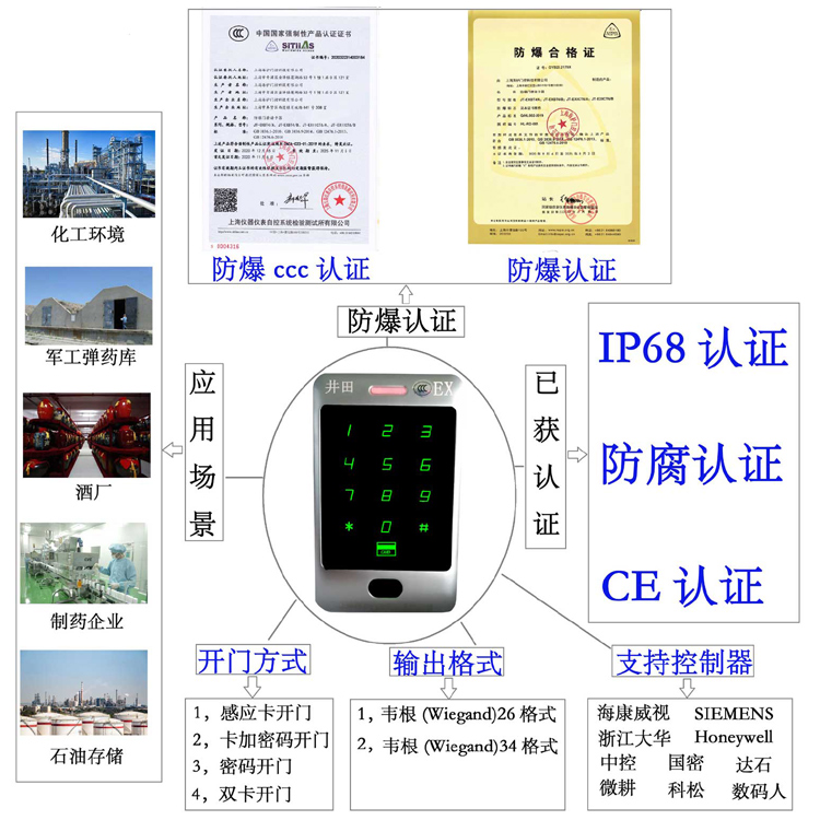 嗯啊欧美操逼防爆门禁系统的防爆门禁刷卡器的选材要点